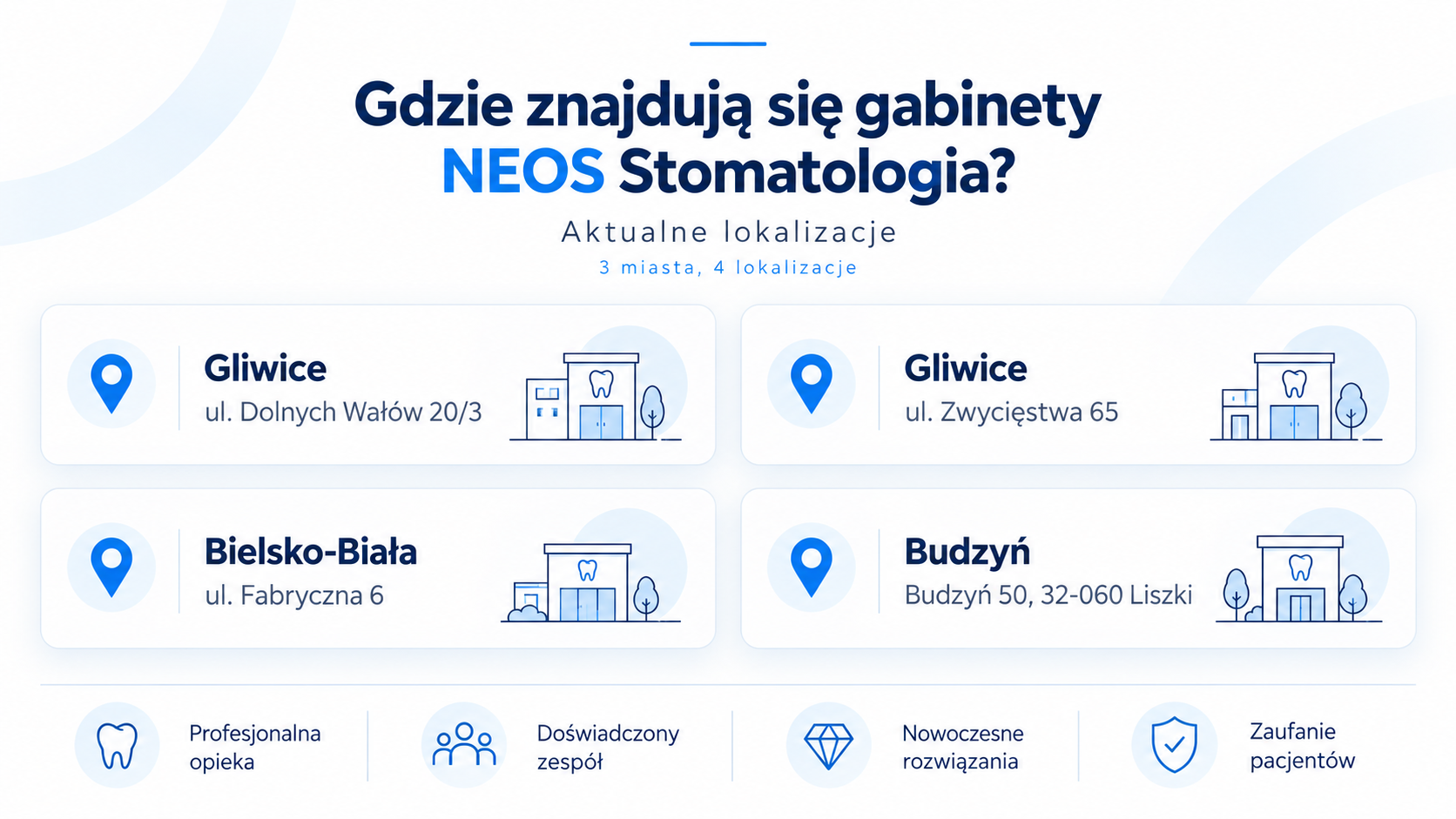 neos stomatologia - klika stomatologiczna